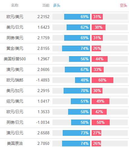 汇课堂：投机情绪指数SSI，技术面和基本面的重要辅助