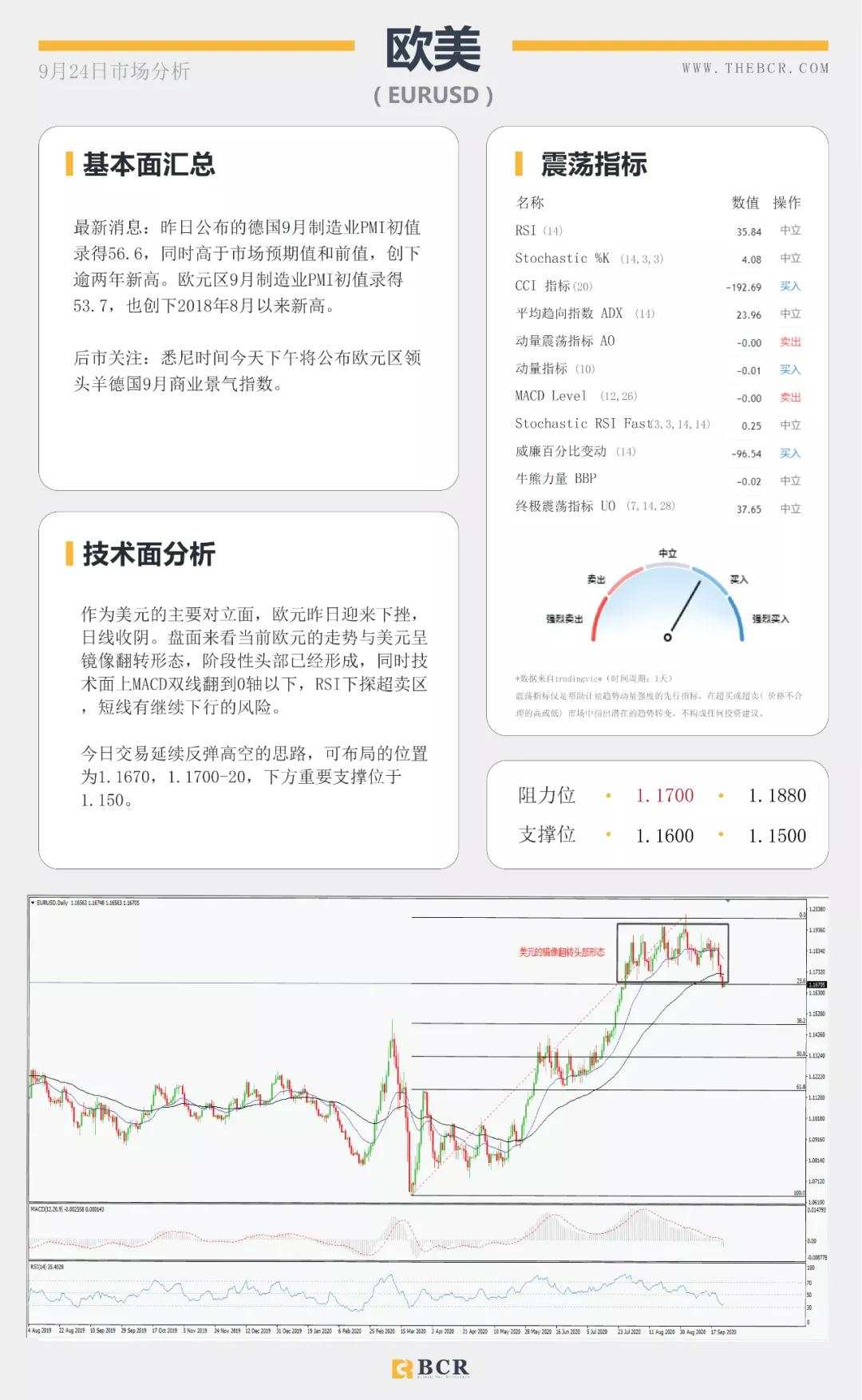 BCR9.24日货币、黄金、原油市场分析