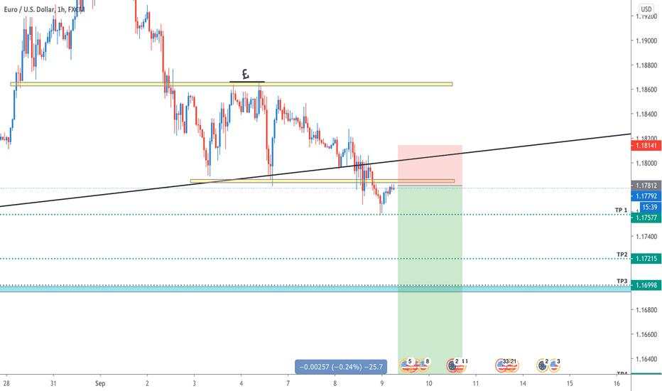 EURUSD - Sell