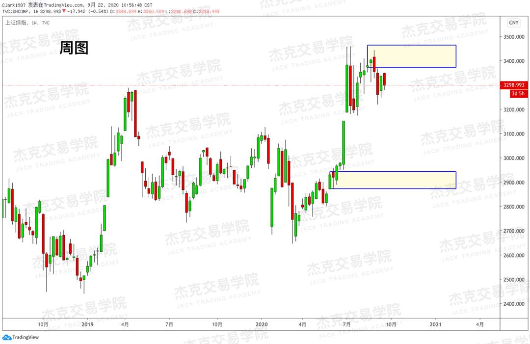 [9月22日策略]黄金/原油/英镑/欧元/美日/澳元/标普/BTC/BCH