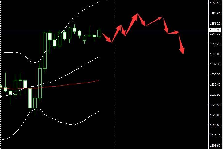 SMFX【市场早评】2020.09.10丨黄金大涨面临强压  原油反弹多头凶猛