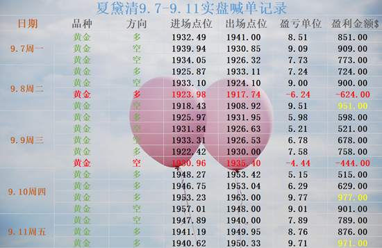 夏黛清：9.13-14黄金周一回踩做多，原油强势回归？