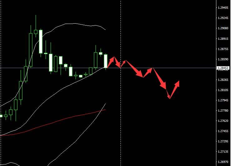 SMFX【市场早评】2020.09.29丨美元指数暂缓涨势 金油欧镑齐齐大涨
