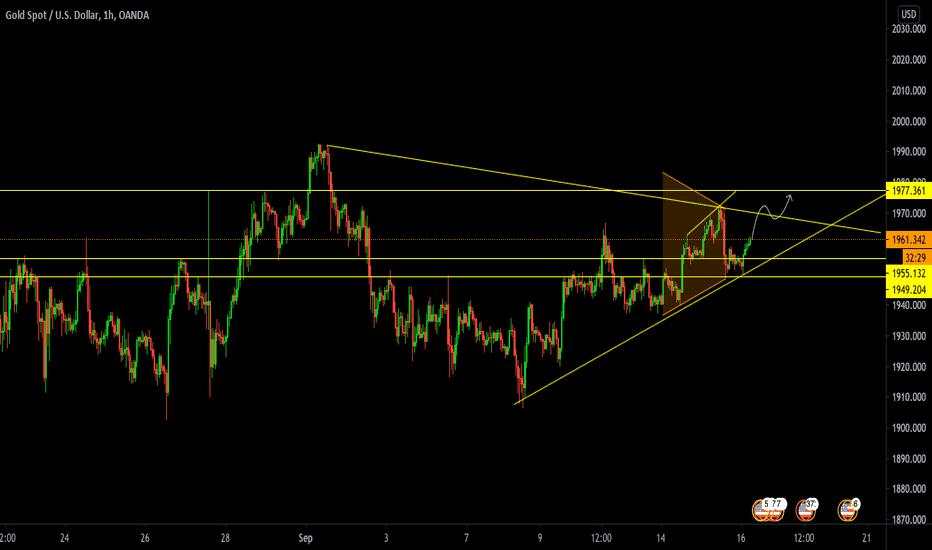 GOLD - DAY TRADE VIEW.