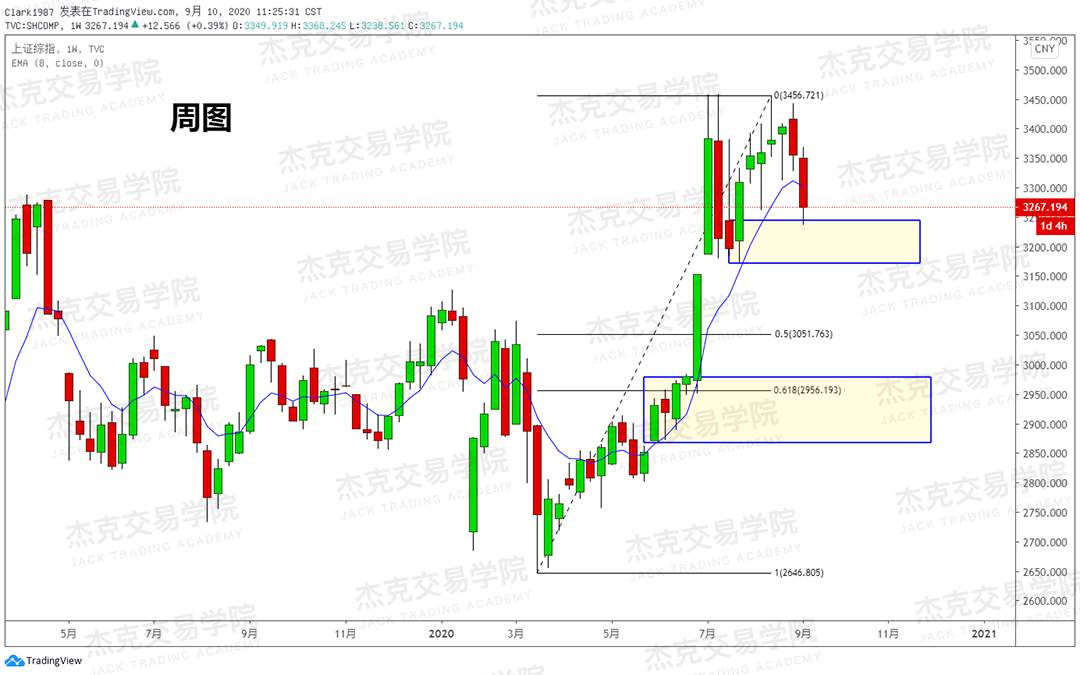 [9月10日策略]黄金/原油/英镑/欧元/美日/澳元/标普/BTC/BCH