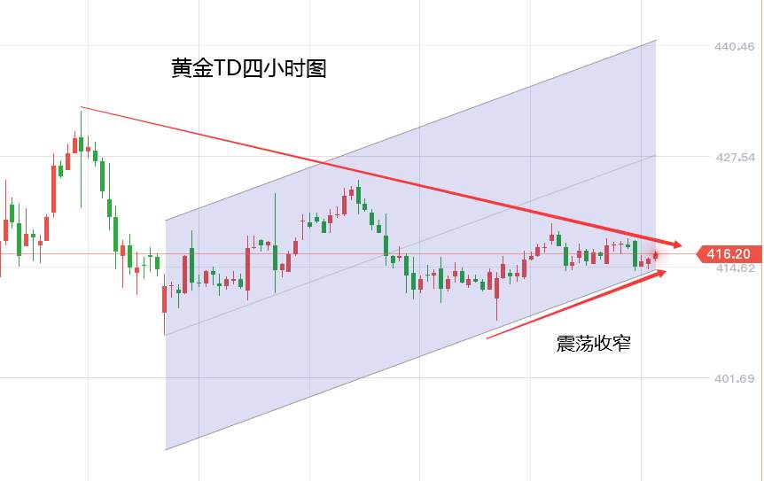 黄力晨：美联储决议料鸽派 黄金延续反弹走势