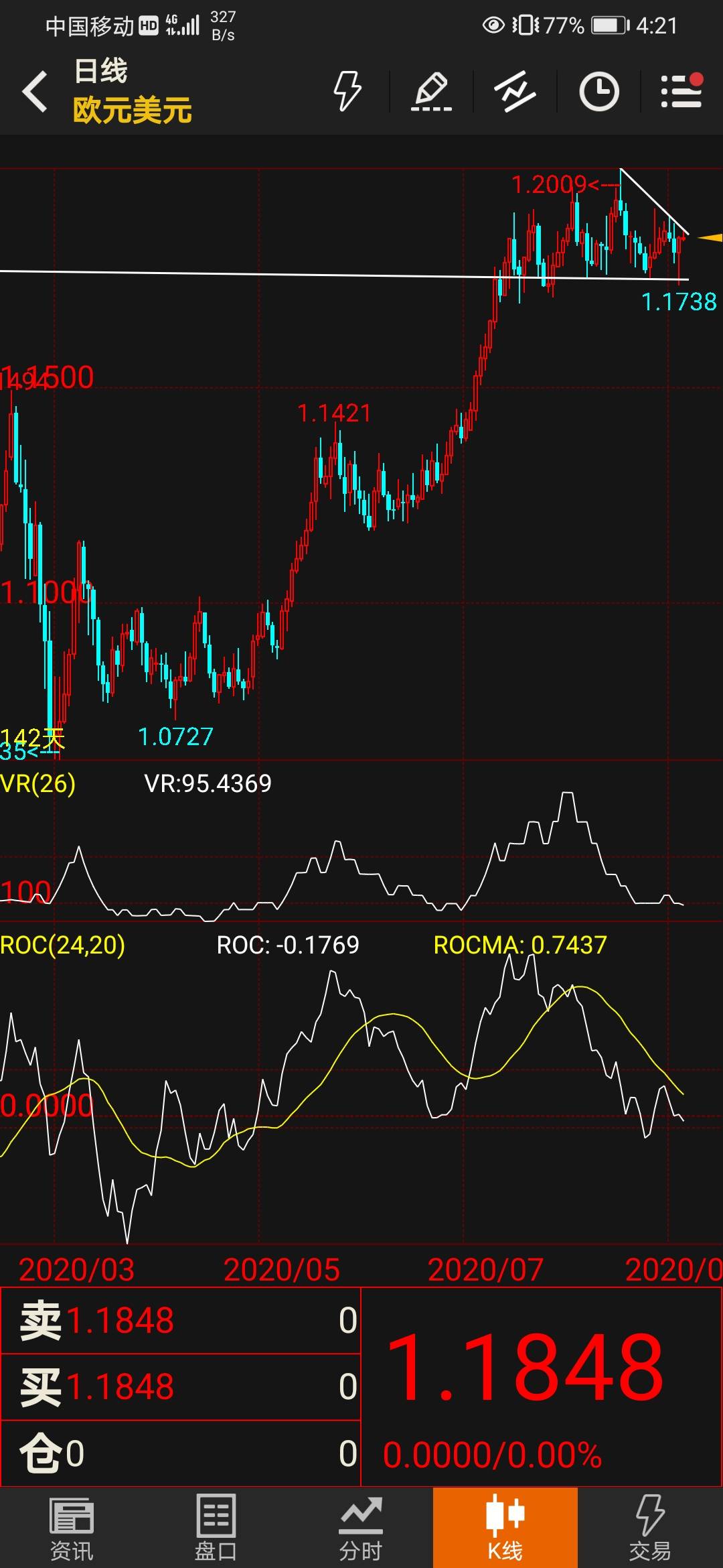 欧美&欧日做单思路