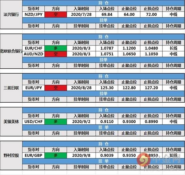 【投行报告】9月11日投行持仓报告：美元先抑后扬，野村控股持仓出局，瑞信银行和路透IFR挂单变更