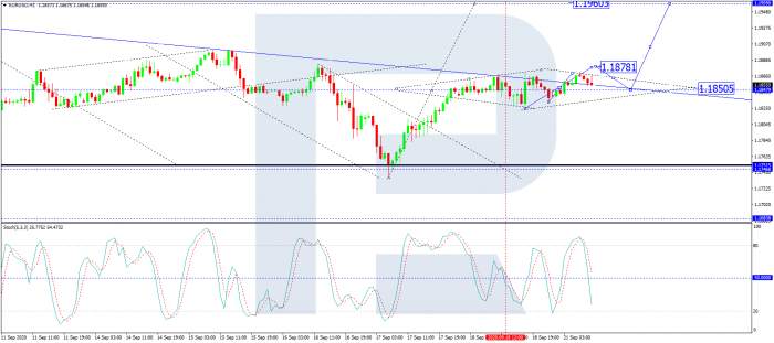 Euro Growing a Bit
