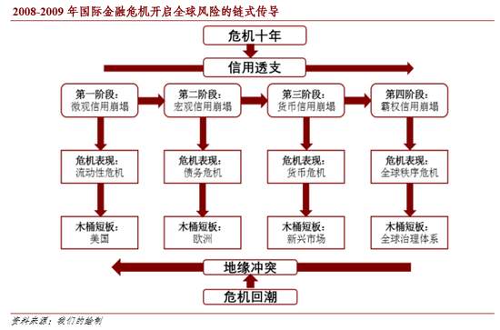 内外循环演进的顺势之道与制胜之基