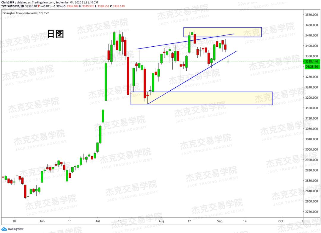 [9月4日策略]黄金/原油/英镑/欧元/美日/澳元/标普/BTC/BCH