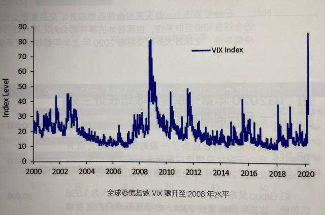 外汇黄金作手 疫情之下的全球外汇市场-1