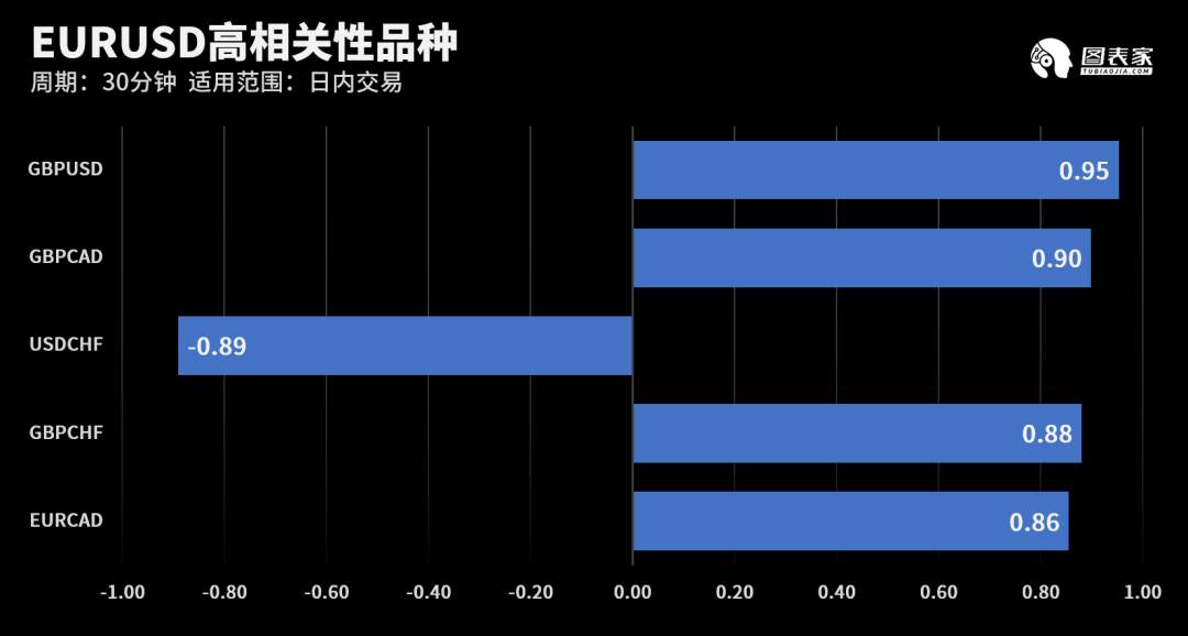 【WisunoFX斯瑞 技术图表】今日交易策略提醒