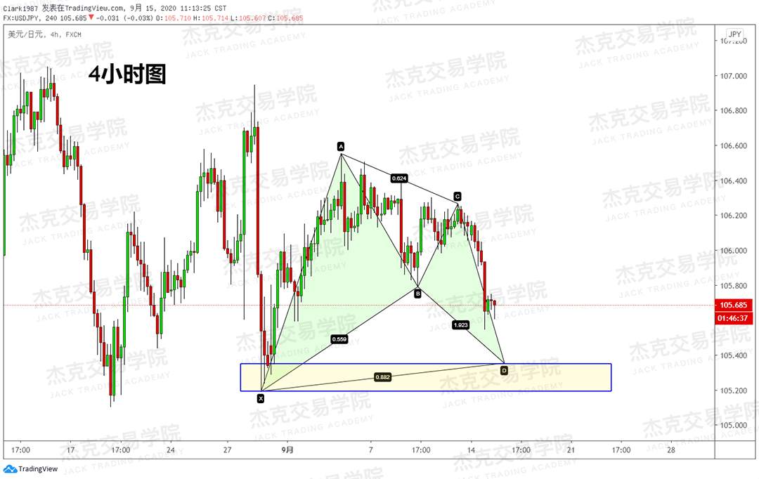 [9月15日策略]黄金/原油/英镑/欧元/美日/澳元/标普/BTC/BCH