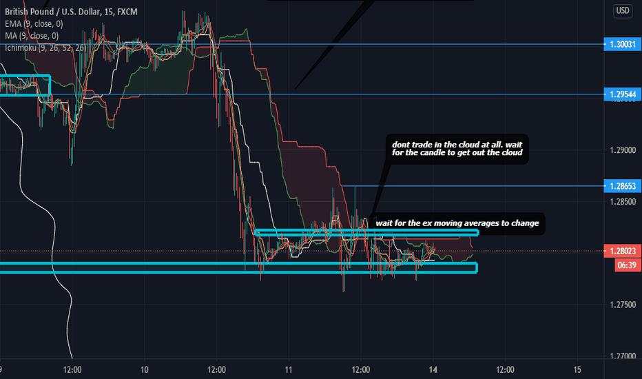 Molly's GBPUSD PREDICTION 