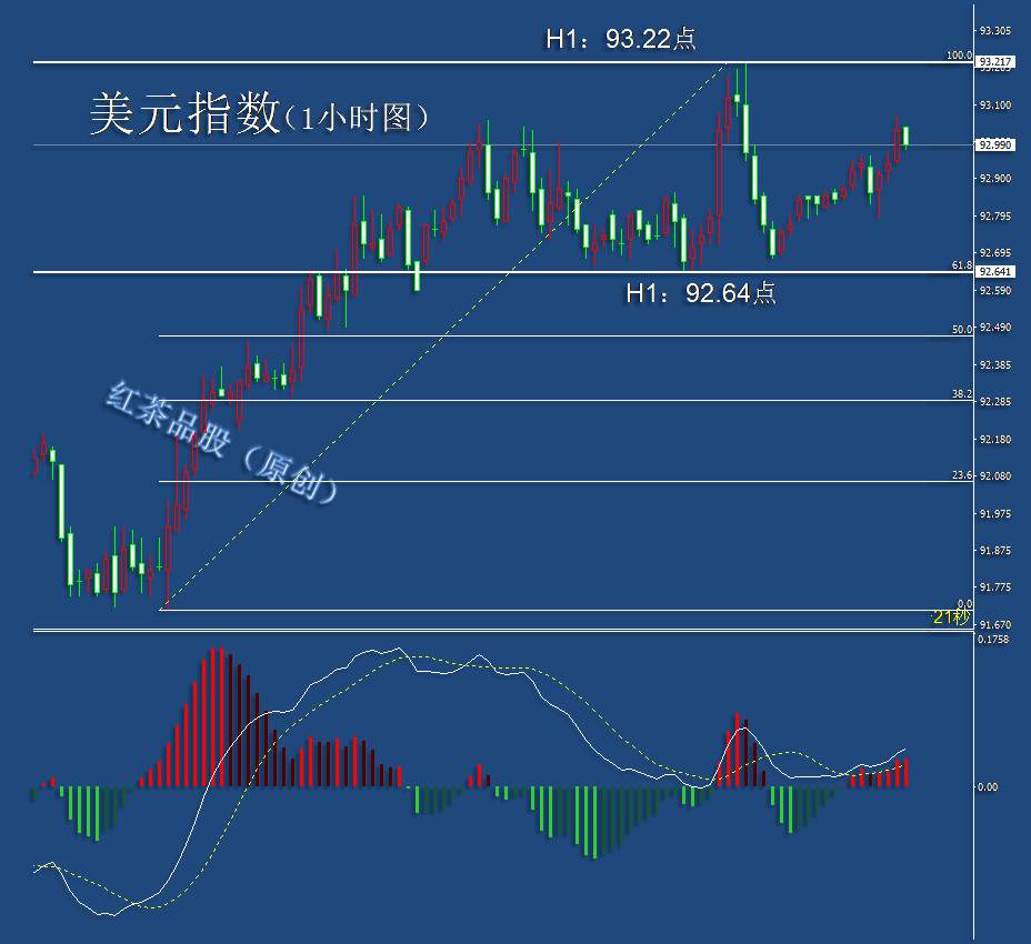9.7夜盘：美元指数上涨乏力，黄金、白银有望借机反弹