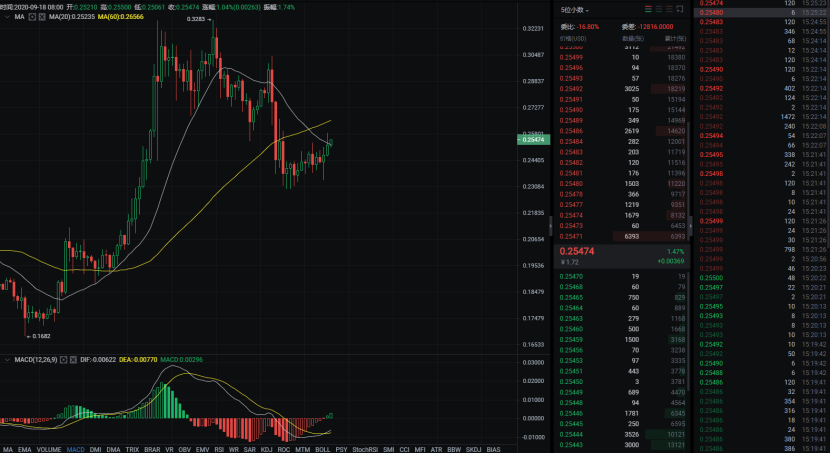 BTC60日线受阻，多空背水一战