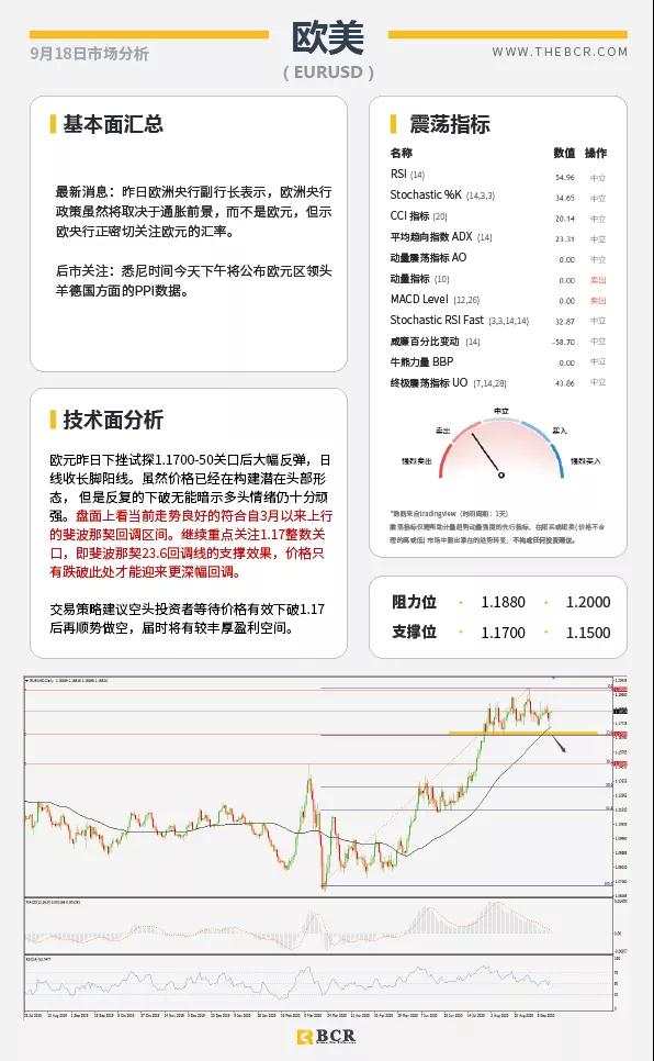 BCR9.18日货币、黄金、原油市场分析