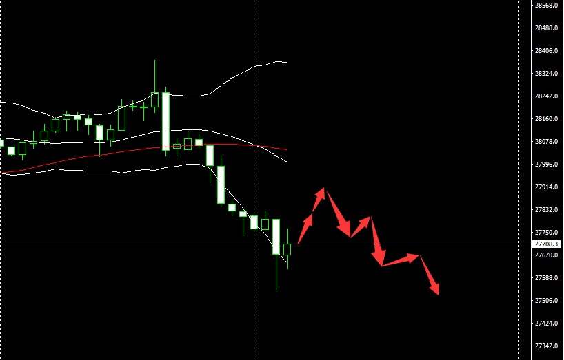 SMFX【市场晚评】2020.09.17丨市场空头情绪蔓延 金油汇股全面下跌