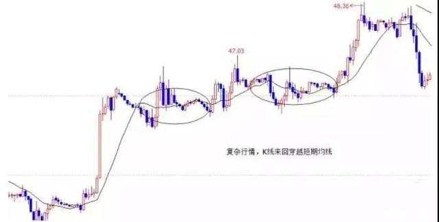 干货分享：K线里的语言：结构、比例、周期（图解）