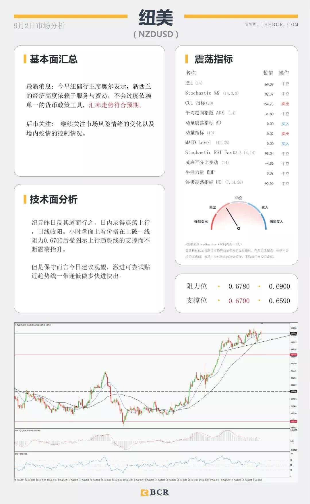 BCR9.2日货币、黄金、原油市场分析