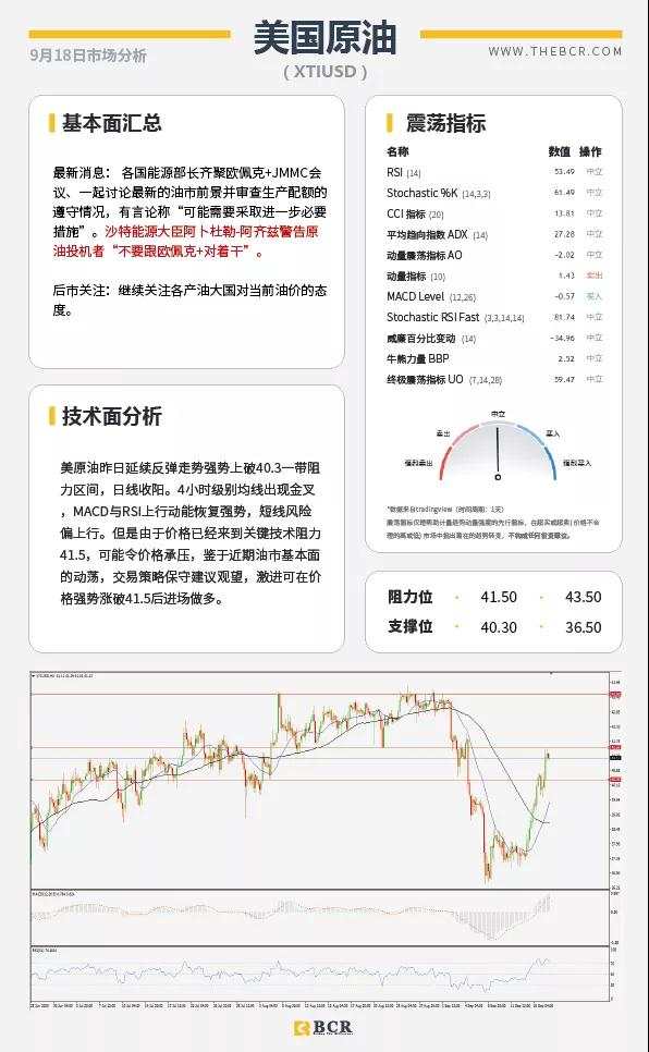 BCR9.18日货币、黄金、原油市场分析