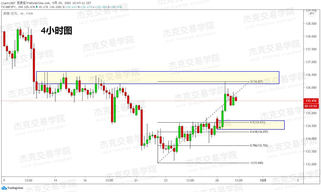 [9月29日策略]黄金/原油/英镑/欧元/美日/澳元/标普/BTC/BCH