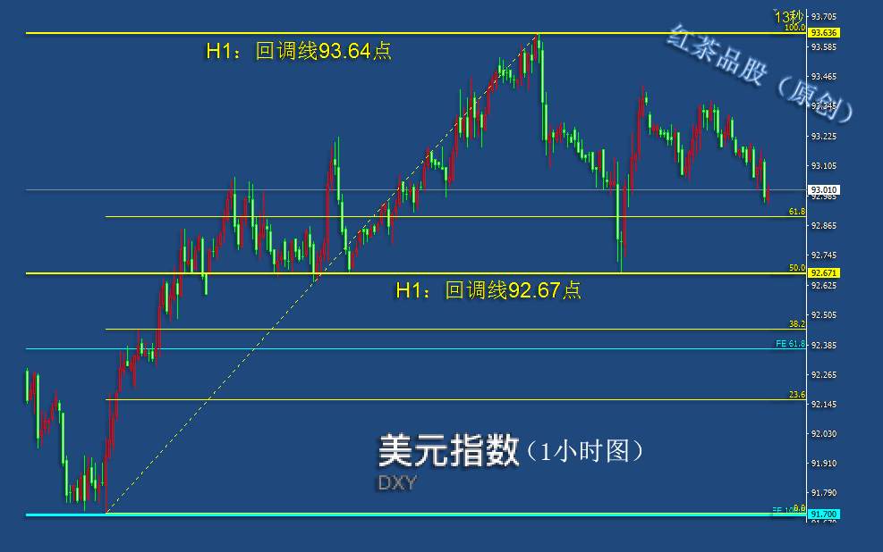 9.14夜盘：黄金、白银短线有望反弹，原油4小时下跌不改