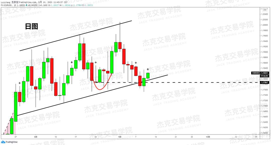 [9月10日策略]黄金/原油/英镑/欧元/美日/澳元/标普/BTC/BCH