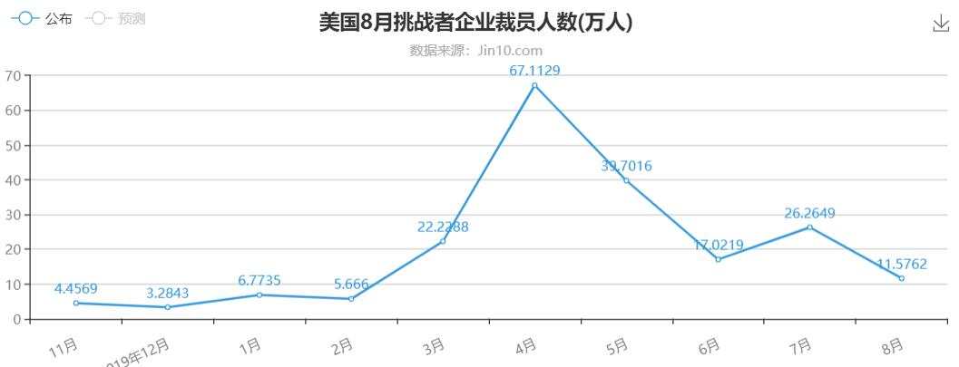 就业贡献制造业已功成，服务业接棒，黄金重归平静
