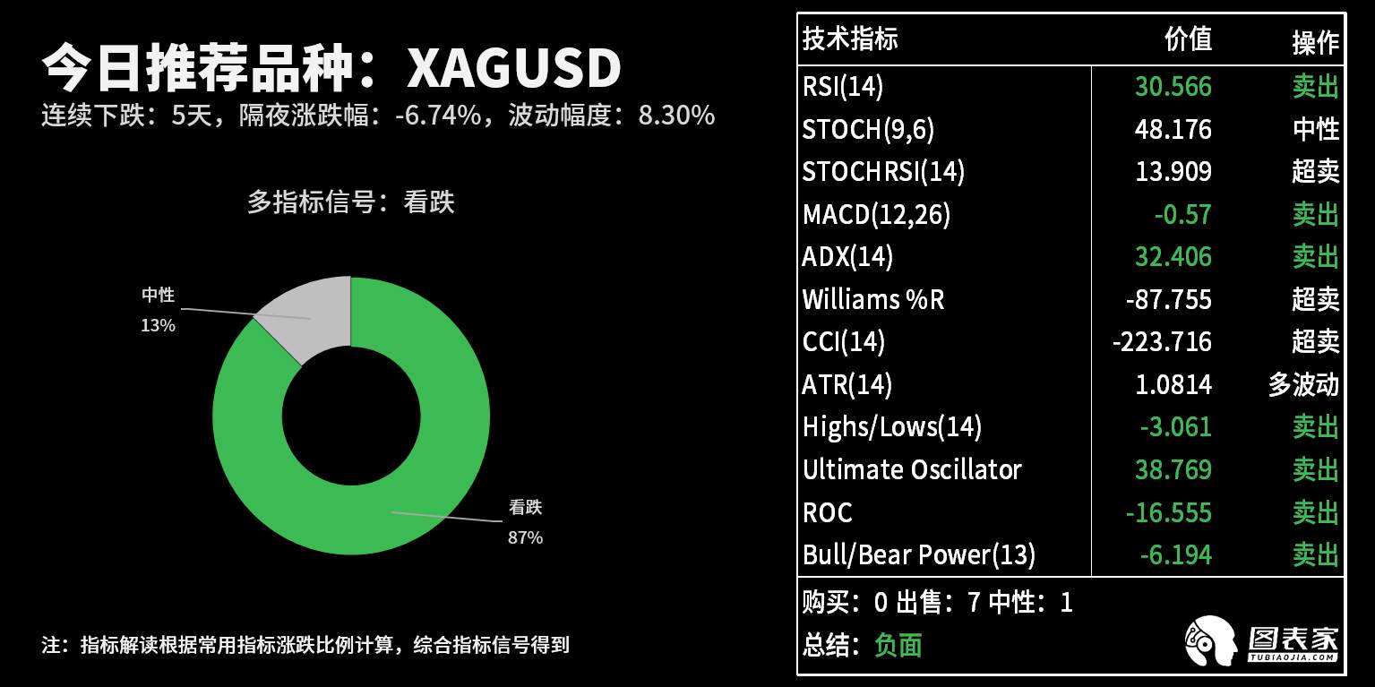 【WisunoFX斯瑞 技术图表】今日交易策略提醒