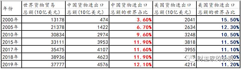 【货币观察】谁能代替美元？
