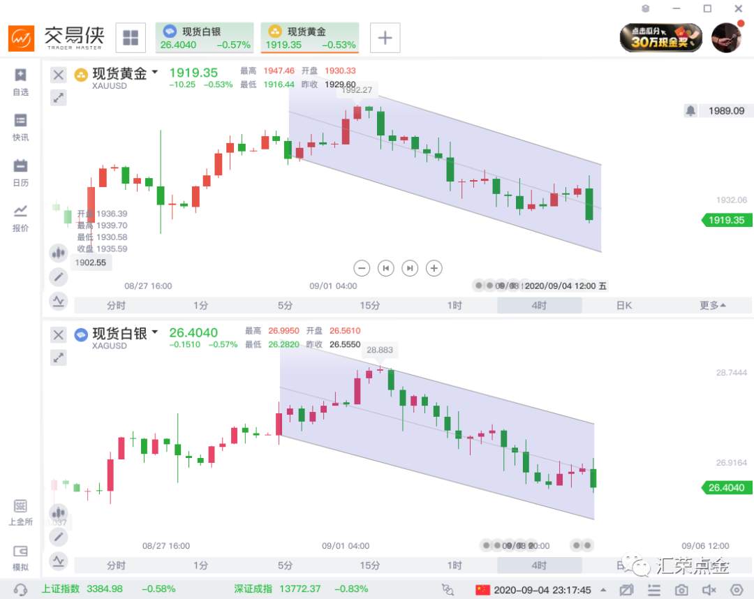 汇荣策略（9.7/9.11）