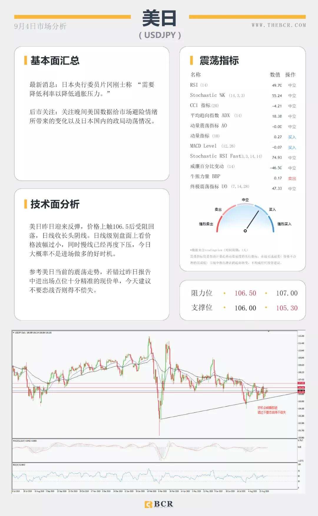 BCR9.4日货币、黄金、原油市场分析