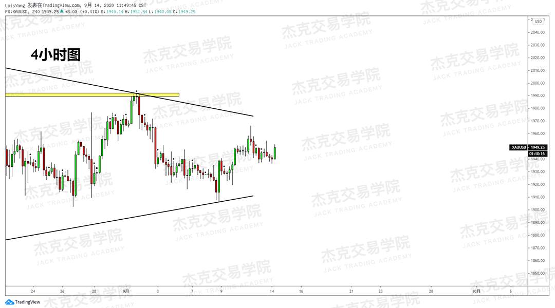 [9月14日策略]黄金/原油/英镑/欧元/美日/澳元/标普/BTC/BCH