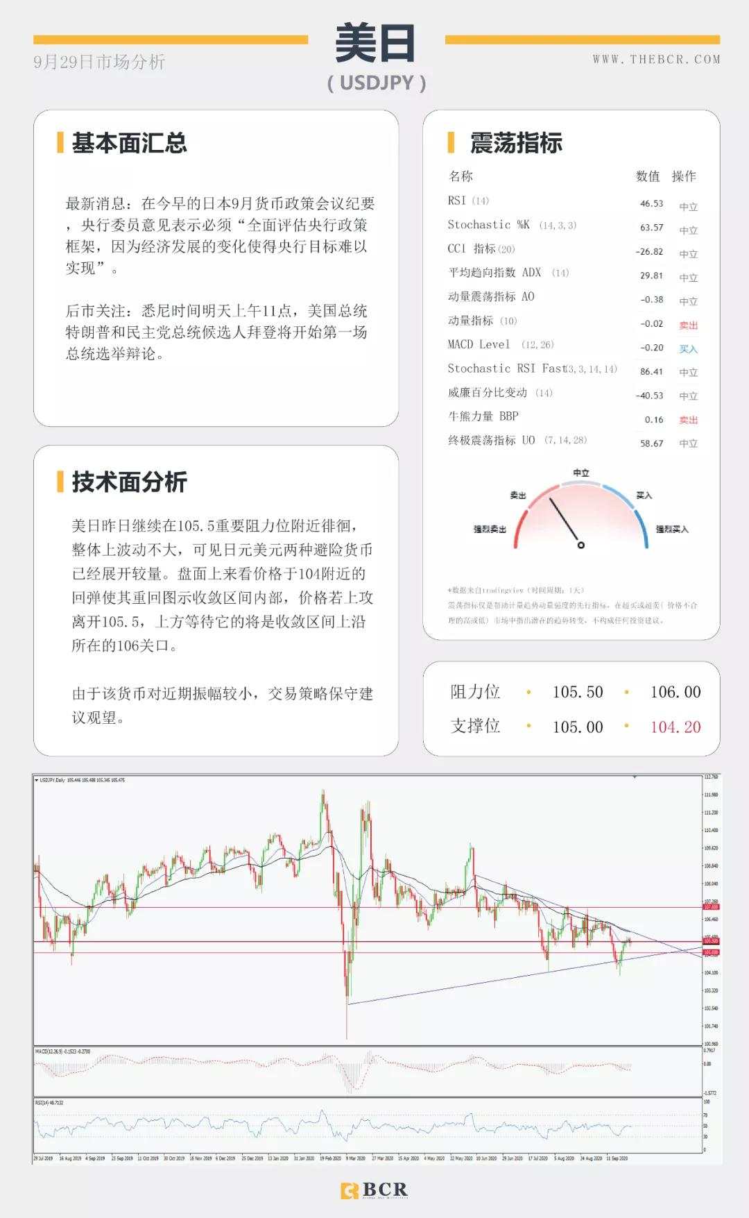 BCR9.29日货币、黄金、原油市场分析