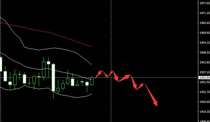SMFX【市场早评】2020.09.04丨美股黄金竞相下跌 市场静待非农考验