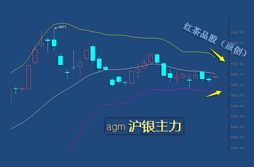 9.15早茶：黄金、白银活动空间大幅压缩，变盘周期越来越近