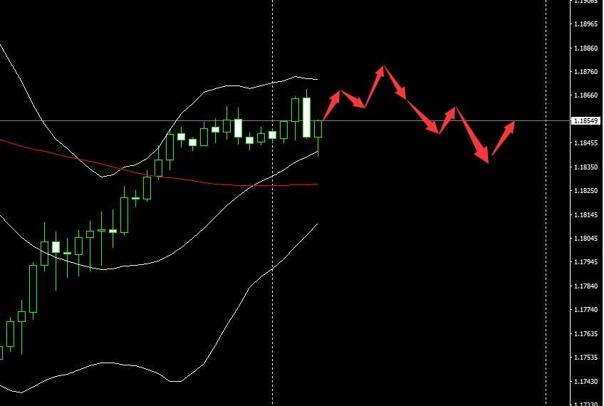 SMFX【市场晚评】2020.09.18丨黄金多头仍需努力  警惕原油获利回吐