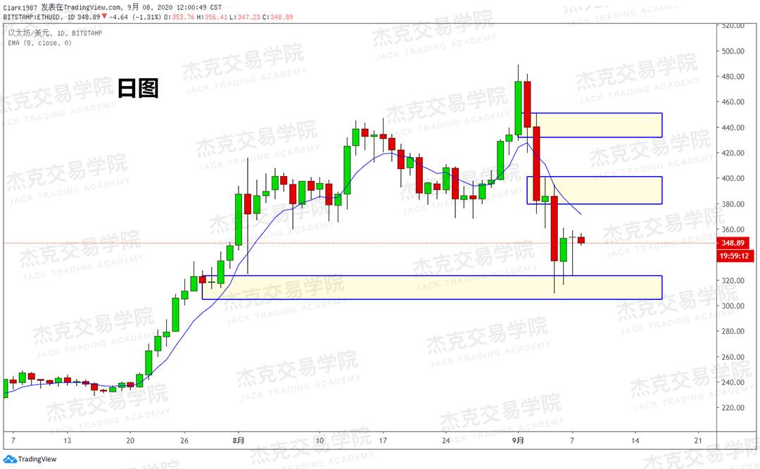 [9月8日策略]黄金/原油/英镑/欧元/美日/澳元/标普/BTC/BCH