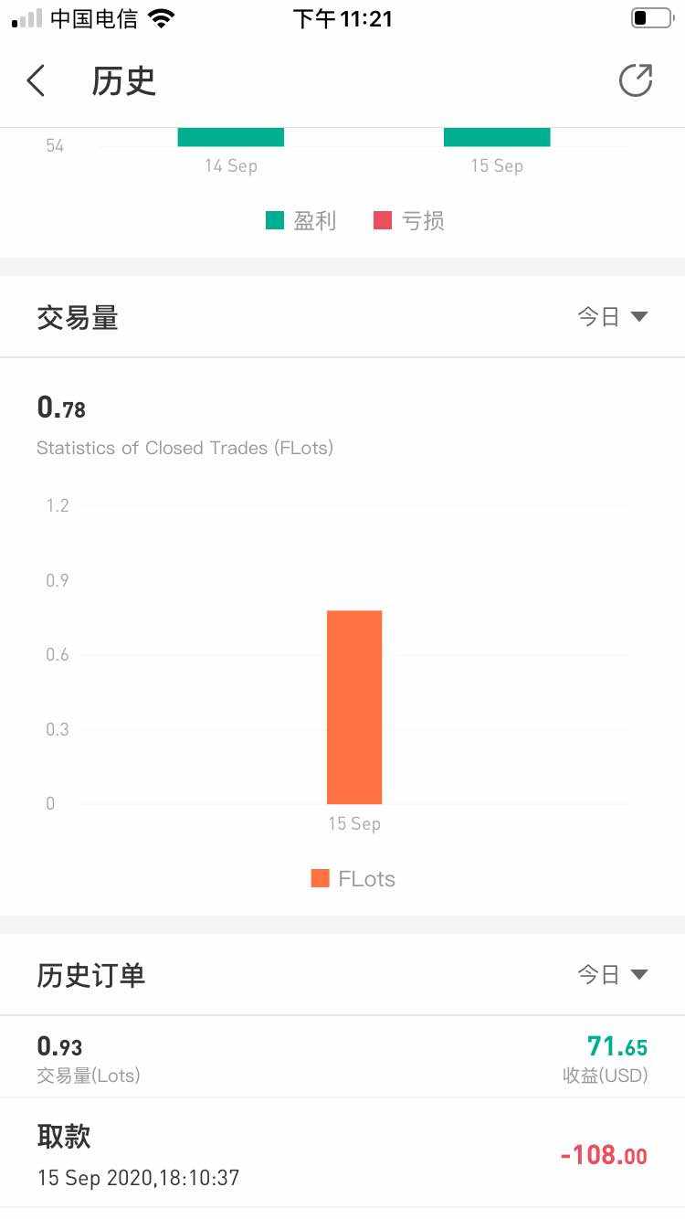 出金的魅力，打造自己的交易方式。
