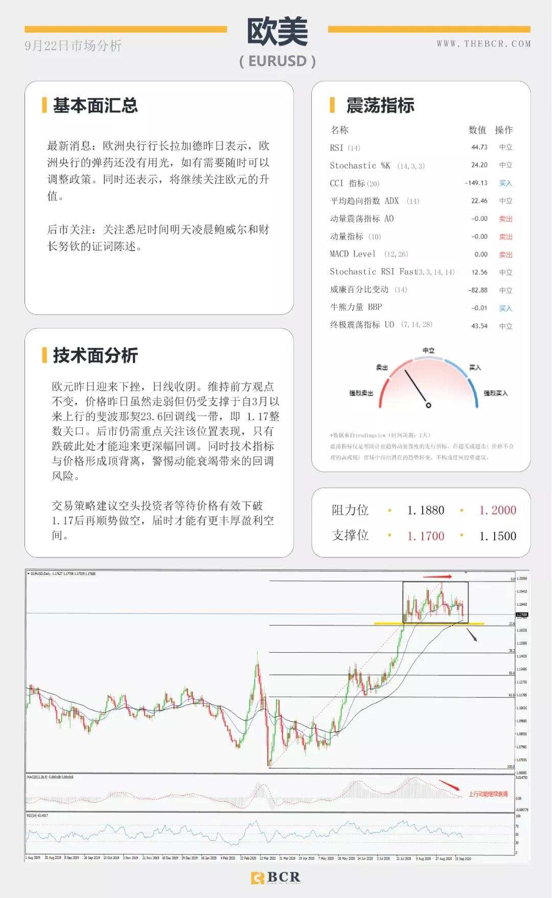 BCR9.22日货币、黄金、原油市场分析