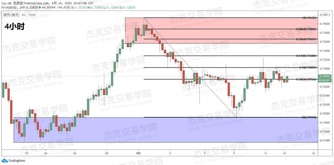 [9月14日策略]黄金/原油/英镑/欧元/美日/澳元/标普/BTC/BCH