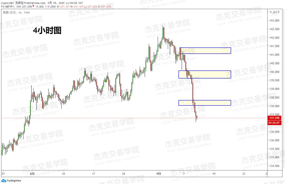 [9月9日策略]黄金/原油/英镑/欧元/美日/澳元/标普/BTC/BCH