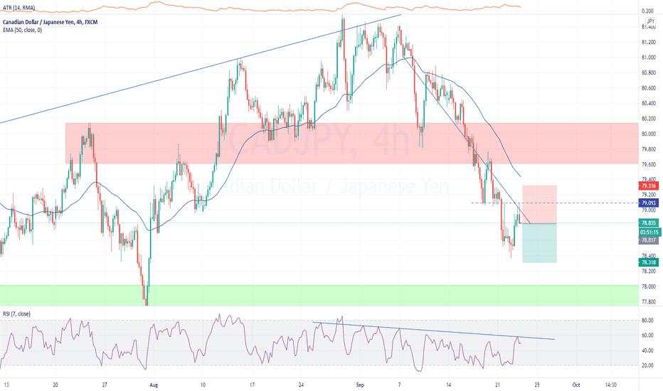 CADJPY Short H4 Pullback 