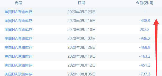 除了黄金白银，它也是未来大热门！！