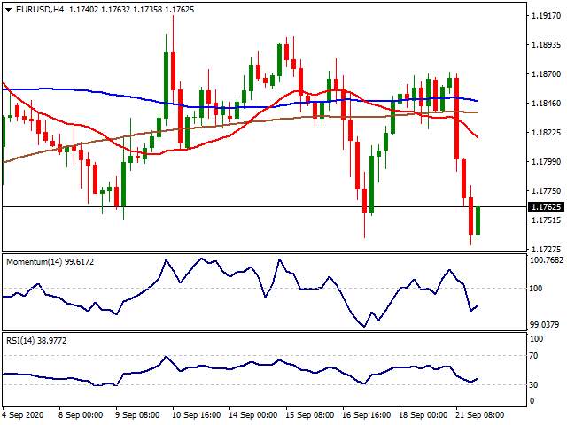 Daily Market Report - 22nd Sep 2020