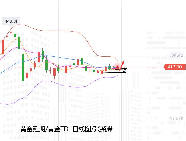 张尧浠：基本面再推买盘预期、黄金预将长期健步上行