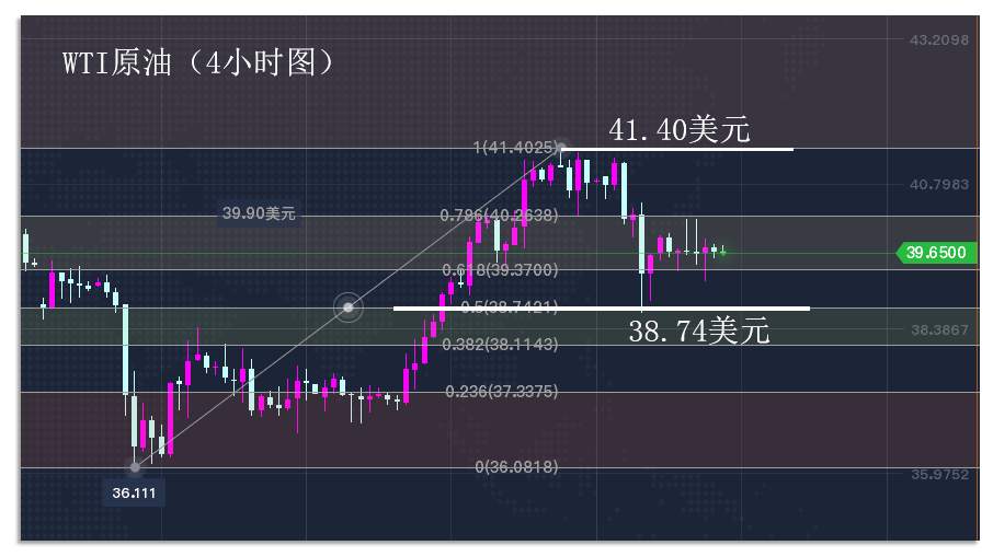9.23早茶：黄金、白银技术面发生分歧，两者间的较量开始