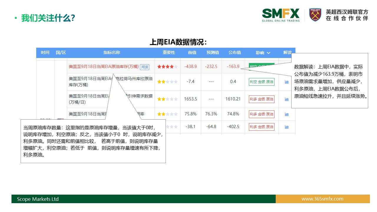 SMFX【EIA原油报告】丨2020.09.30